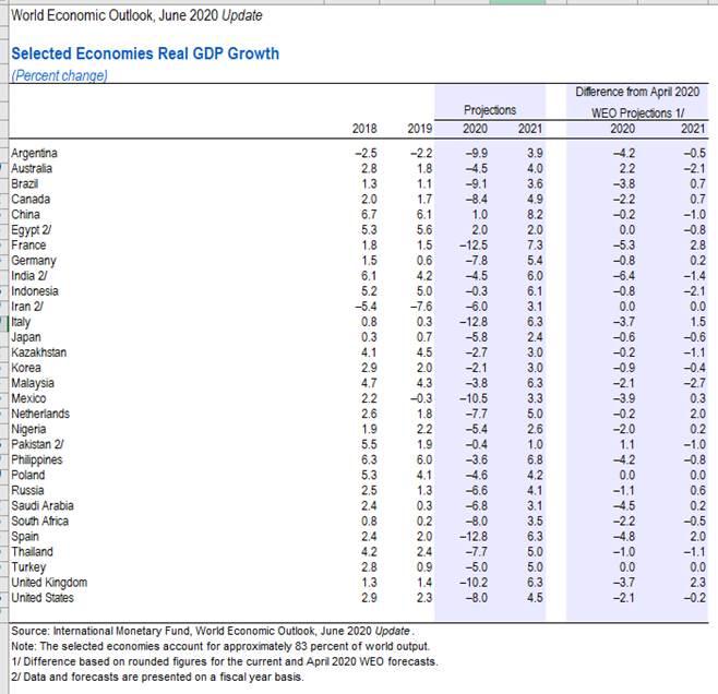 International Monetary Fund
