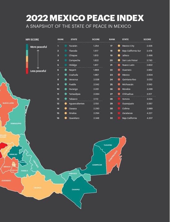 MexicoPeaceIndex2022 SEPGRA