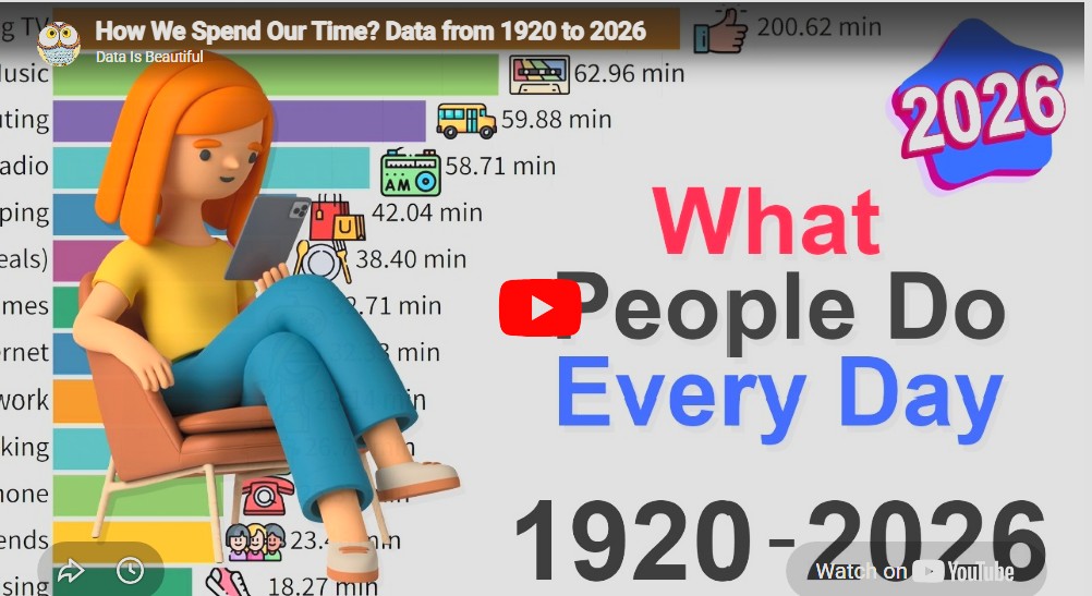 How We Spend Our Time 1920-2026,