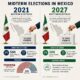 Create,An,Image,Depicting,The,2021,And,2027,Midterm,Elections Create,An,Image,Depicting,The,2021,And,2027,Midterm,Elections