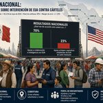 Mexican Public’s Views on U.S. Intervention in the Drug War.