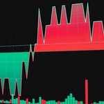 Luis Maizel’s Monthly Letter: Is the U.S. Economy Doing Well or Poorly?
